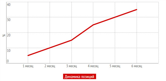 Сроки и результаты — фото-549_32