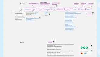Увеличили посещаемость сайта клиники в 12 раз — Структура сайта — фото