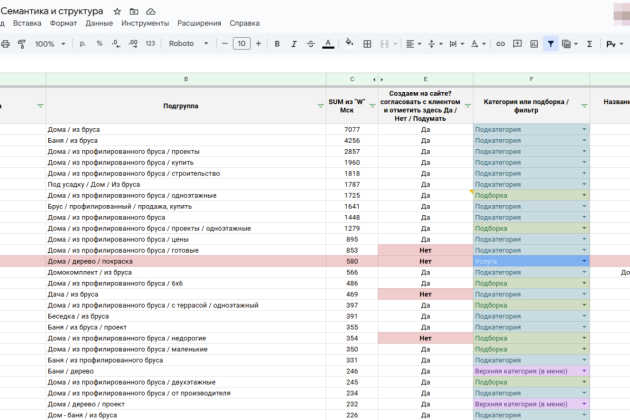 Как заложить поисковую оптимизацию в разработку сайта и получить высокие позиции сразу после запуска — фото-1140_1