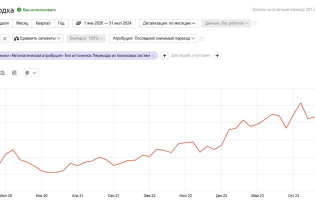 Как заложить поисковую оптимизацию в разработку сайта и получить высокие позиции сразу после запуска — фото-1149_1