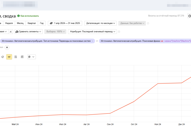 Как заложить поисковую оптимизацию в разработку сайта и получить высокие позиции сразу после запуска — фото-1149_2