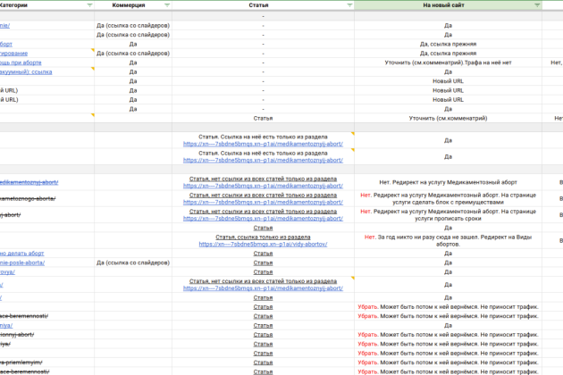 Увеличили посещаемость сайта клиники в 12 раз — фото-787_1