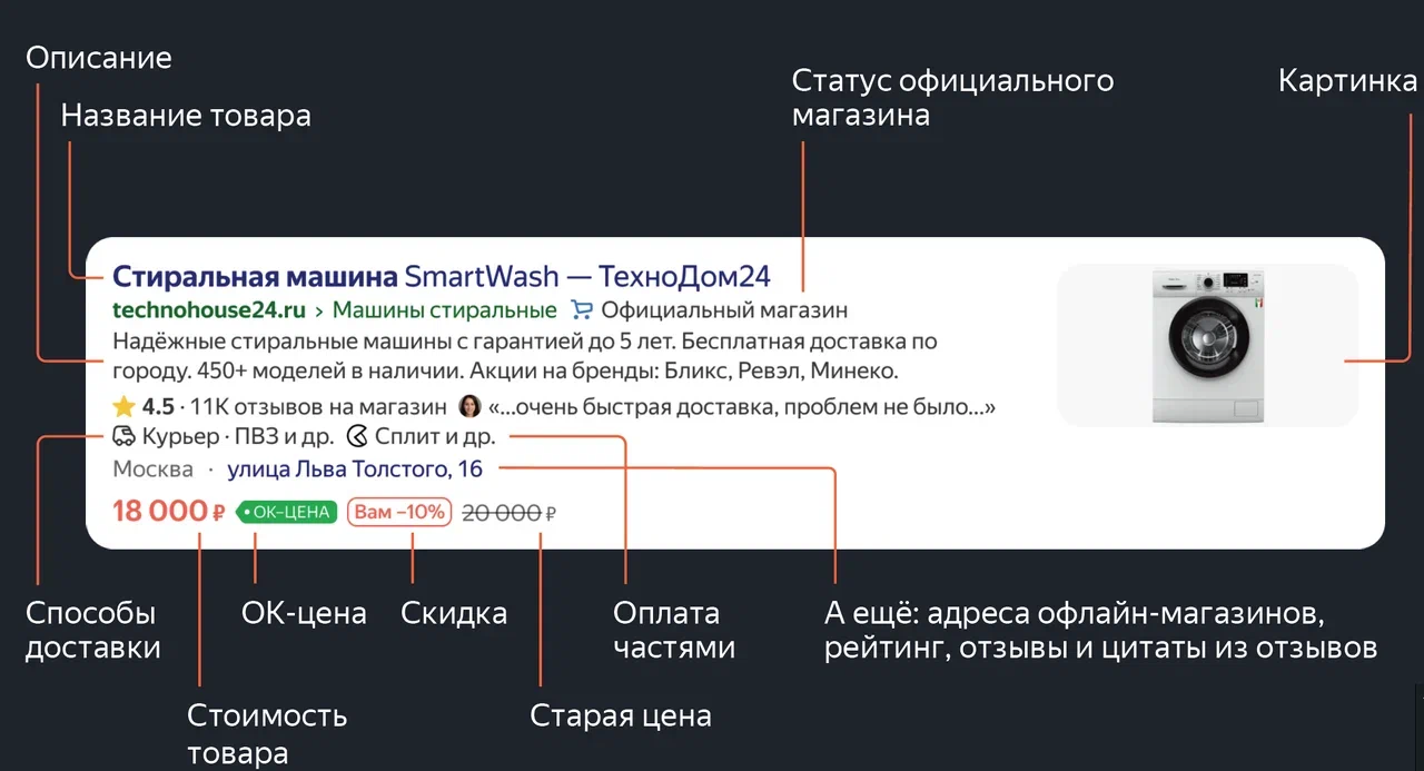 Чек-лист по расширенному сниппету Яндекса: полный разбор — Расширенный сниппет Яндекс — фото