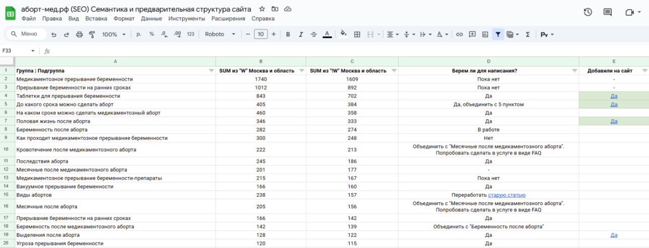 Увеличили посещаемость сайта клиники в 12 раз — фото-786_5