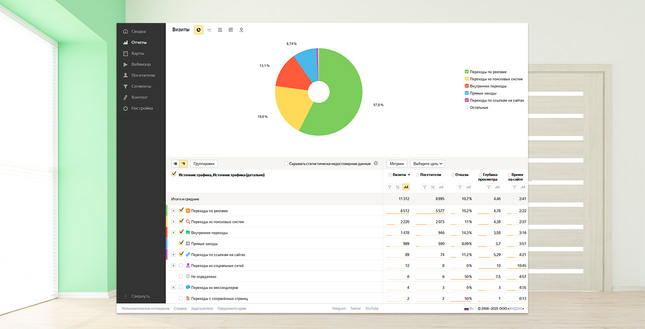 Реклама и продвижение сайта производителя входных дверей — Метрические показатели рекламы сайта — фото