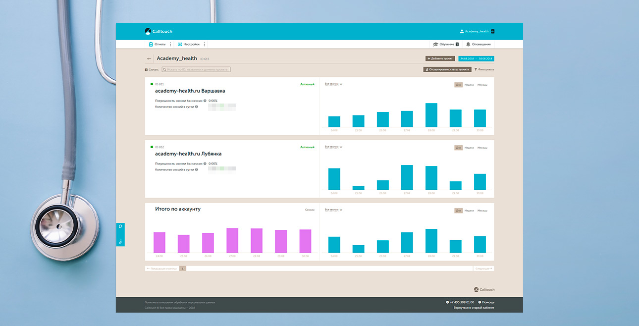 Контекстная реклама медицинского центра — Настройка интеграции с коллтрекингом — фото