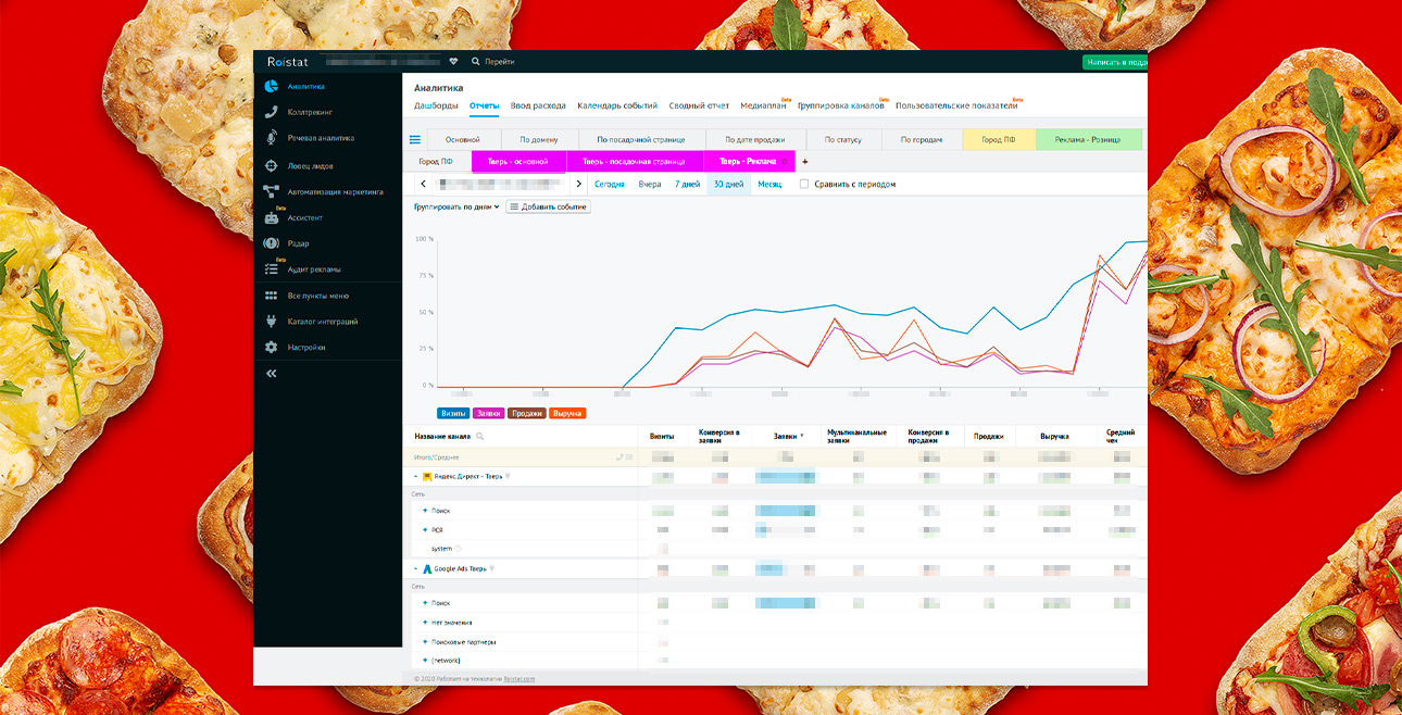 Комплексная поисковая реклама сети пиццерий в Твери — Настройка интеграции рекламы с Roistat — фото